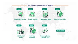 Quy Trình Gửi Hàng Chuyên Nghiệp Tại COEx
